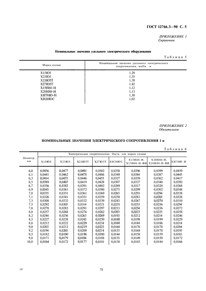  12766.3-90