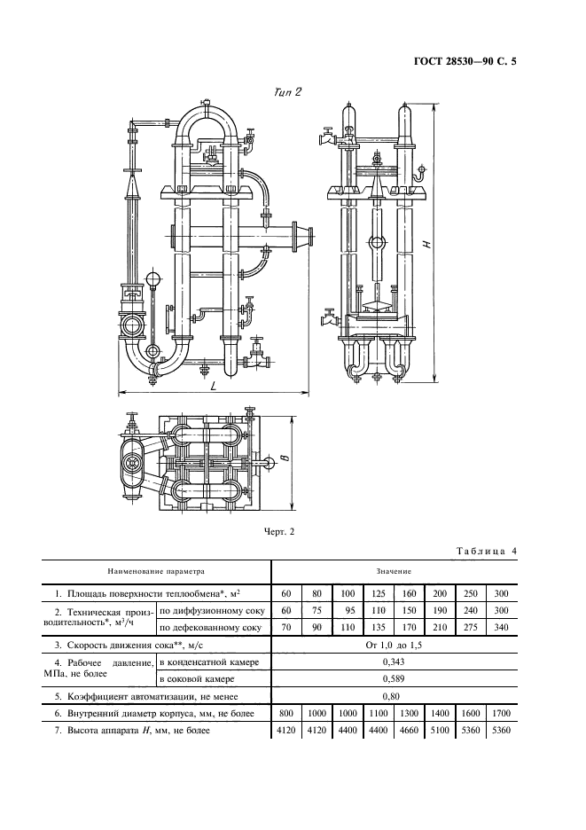  28530-90