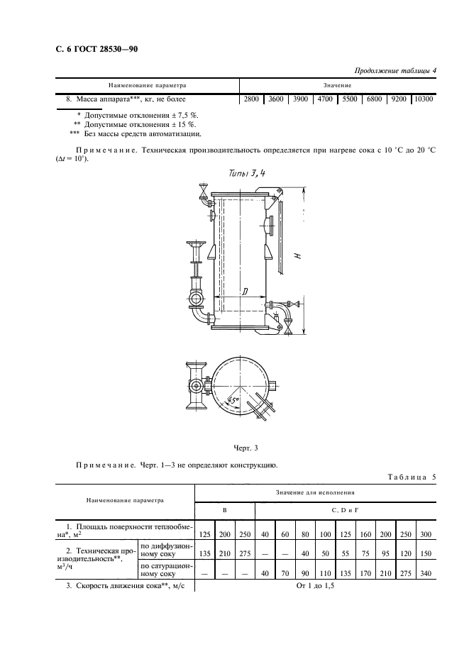  28530-90