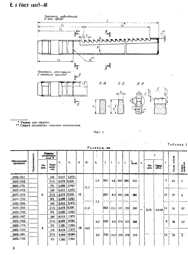  18217-90