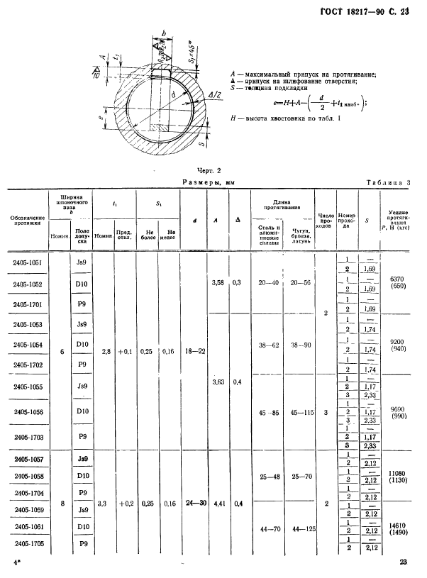  18217-90