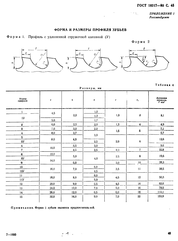  18217-90