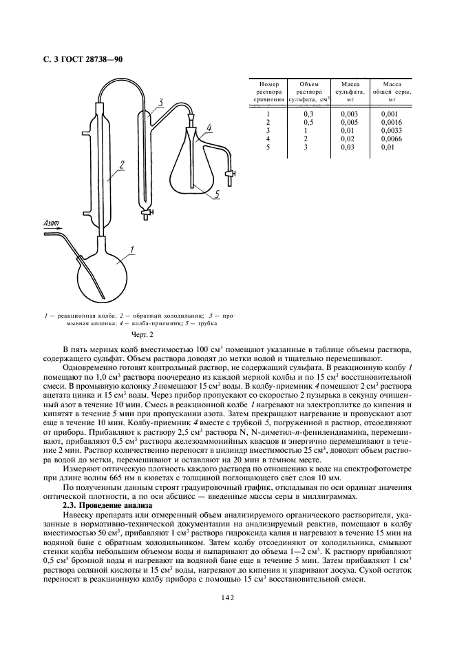  28738-90