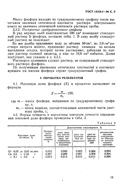  14250.4-90