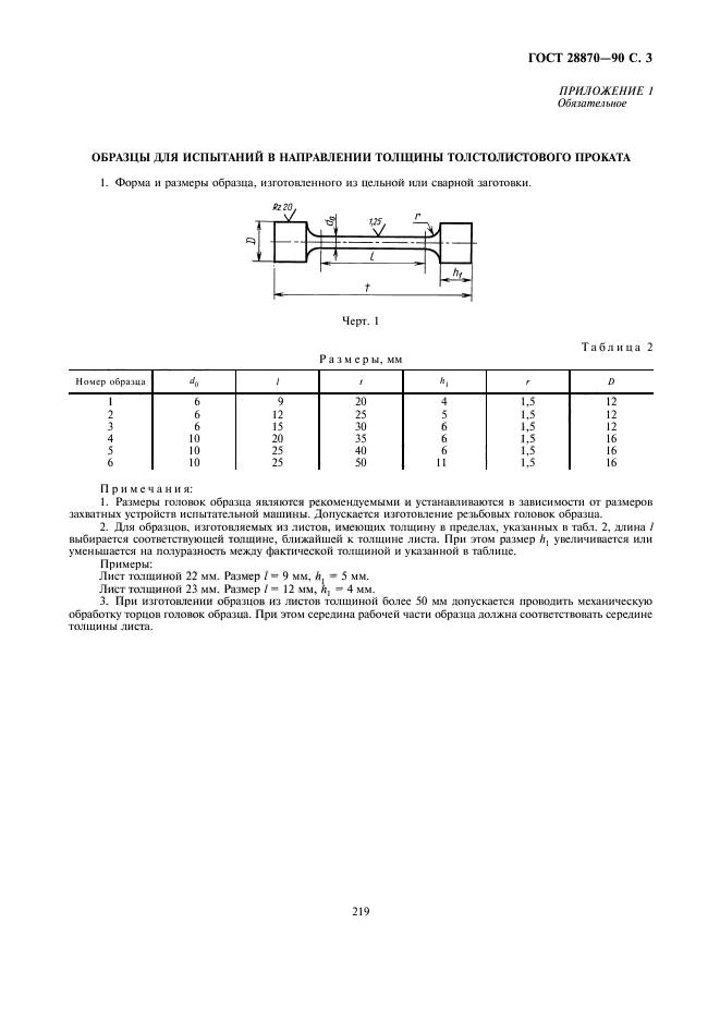  28870-90