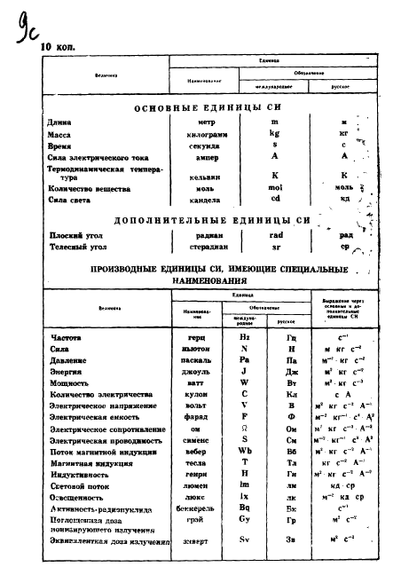  12633-90