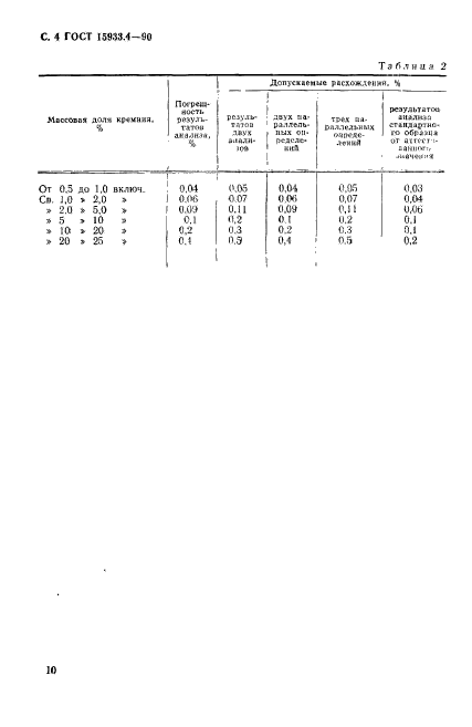  15933.4-90