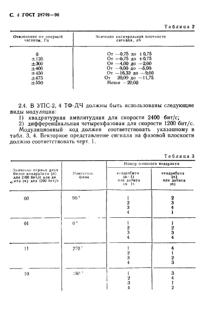  28749-90