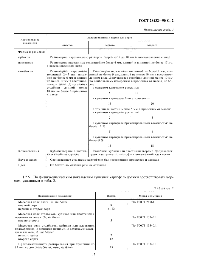  28432-90