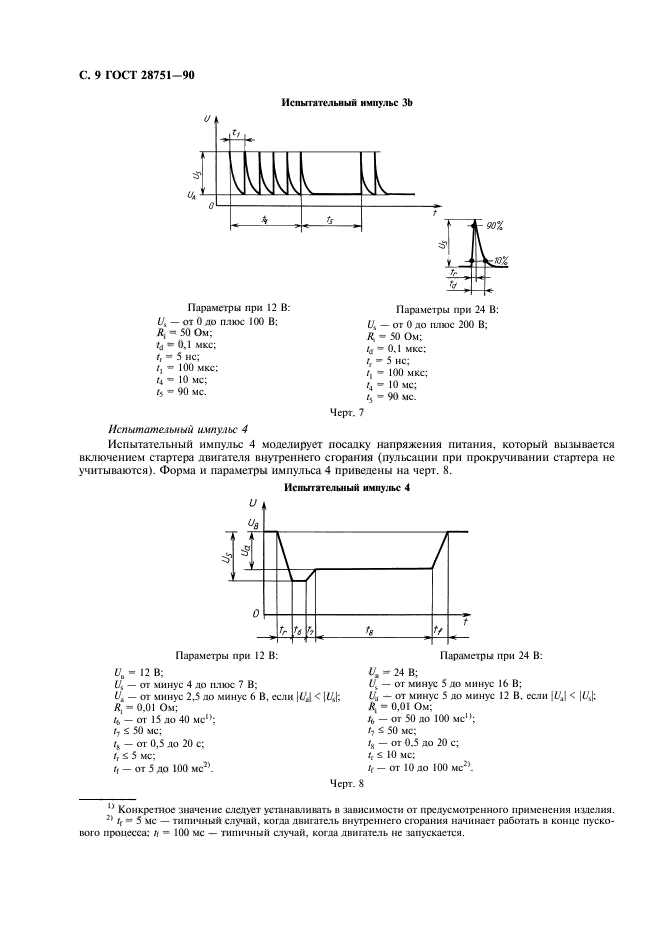  28751-90