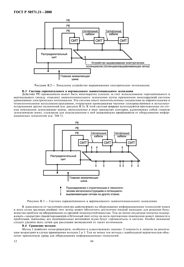   50571.21-2000