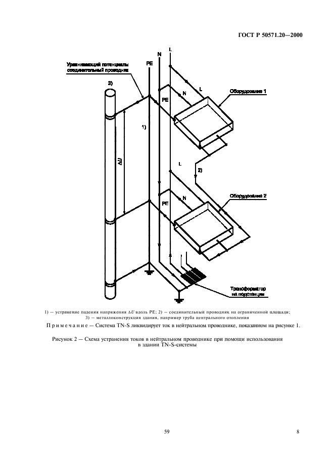   50571.20-2000