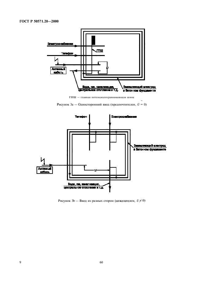   50571.20-2000