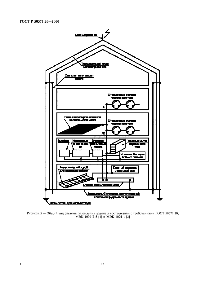   50571.20-2000