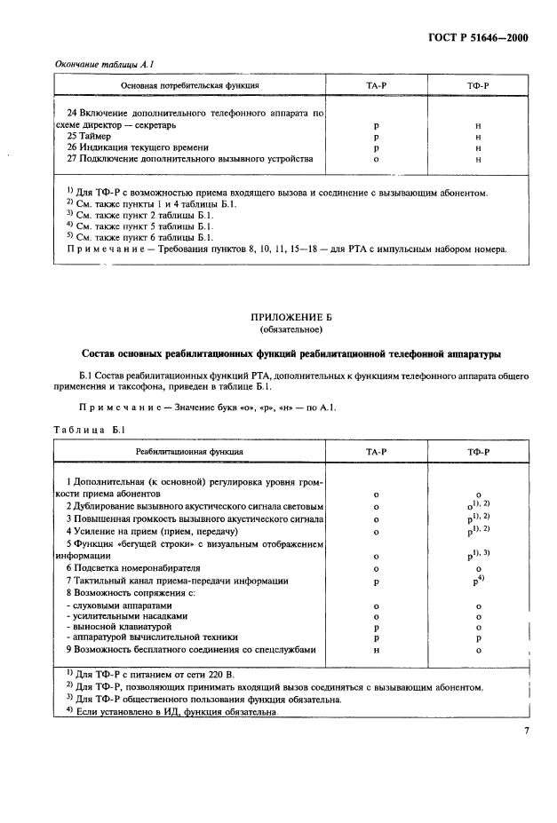   51646-2000