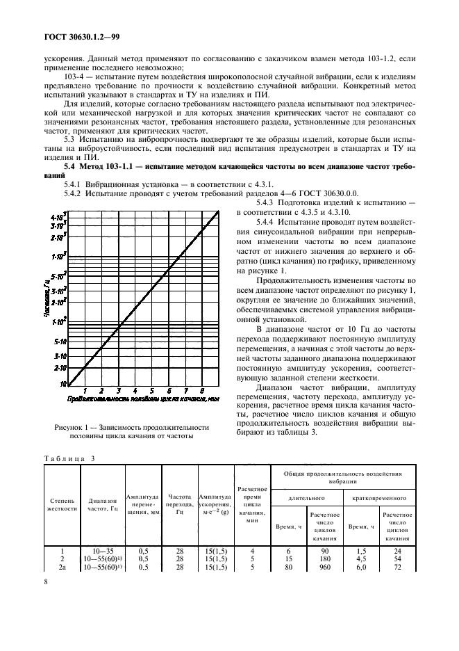  30630.1.2-99