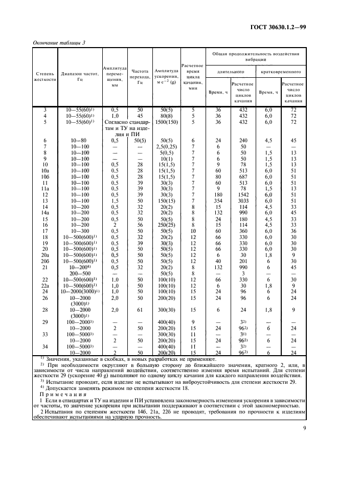  30630.1.2-99