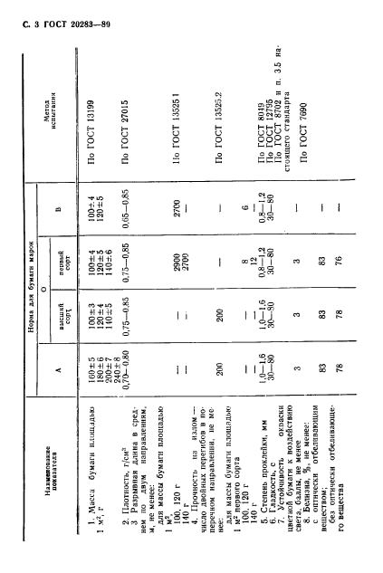  20283-89