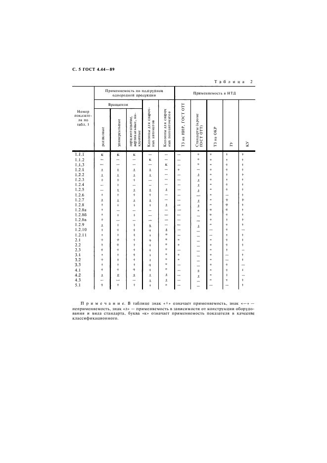  4.44-89