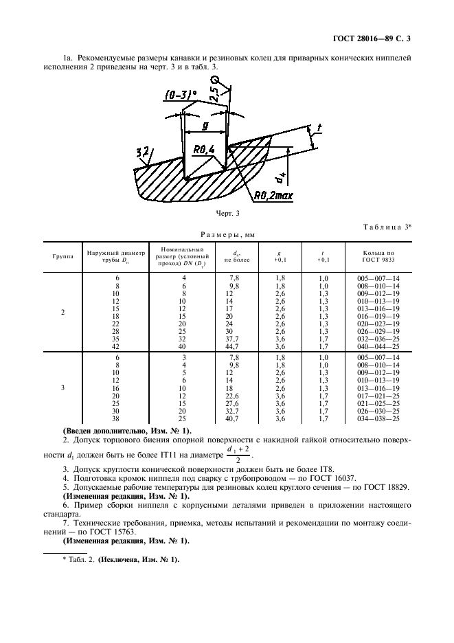  28016-89