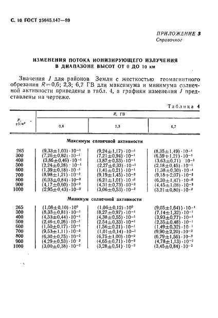  25645.147-89