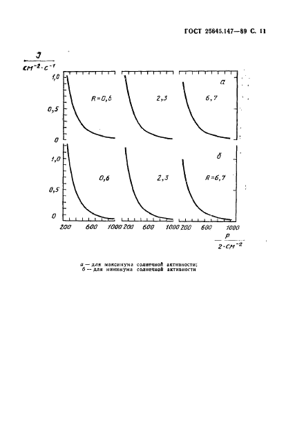  25645.147-89