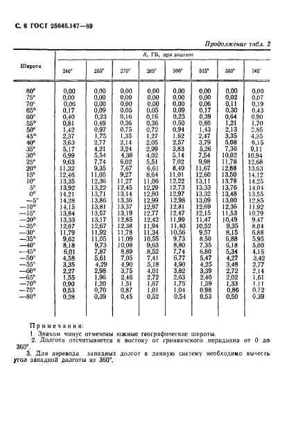  25645.147-89