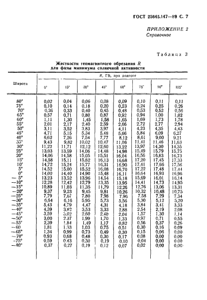  25645.147-89