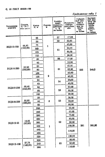  10428-89