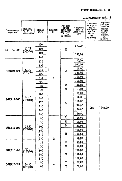  10428-89