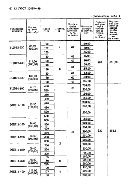  10428-89