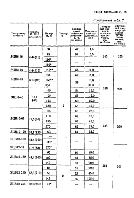  10428-89