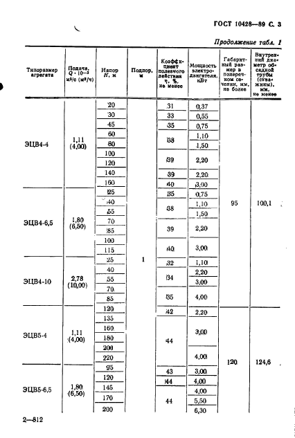  10428-89