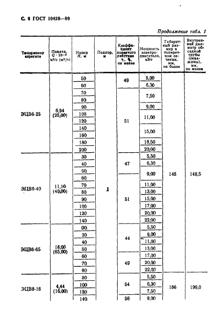  10428-89