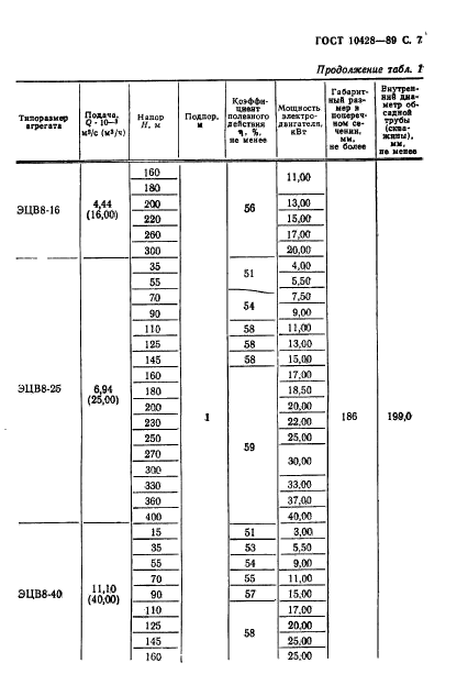  10428-89