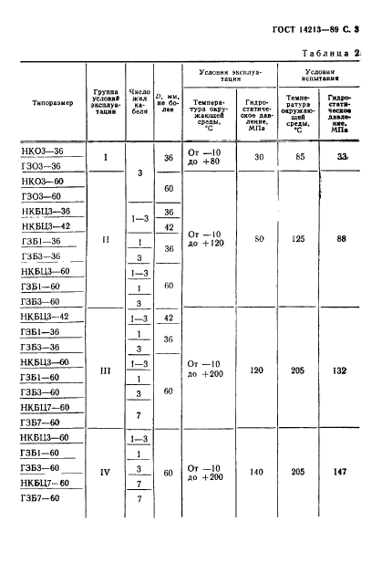  14213-89