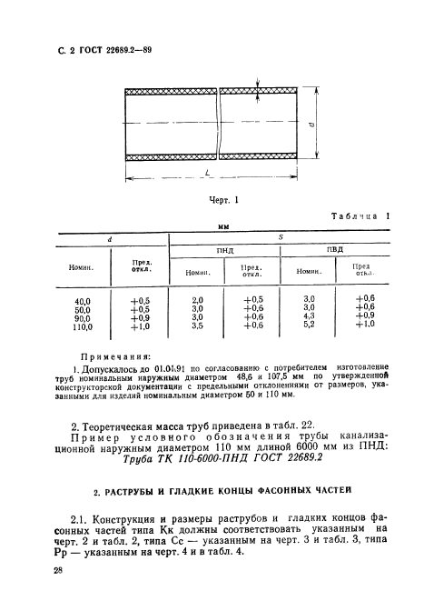  22689.2-89