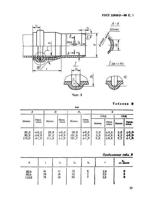  22689.2-89