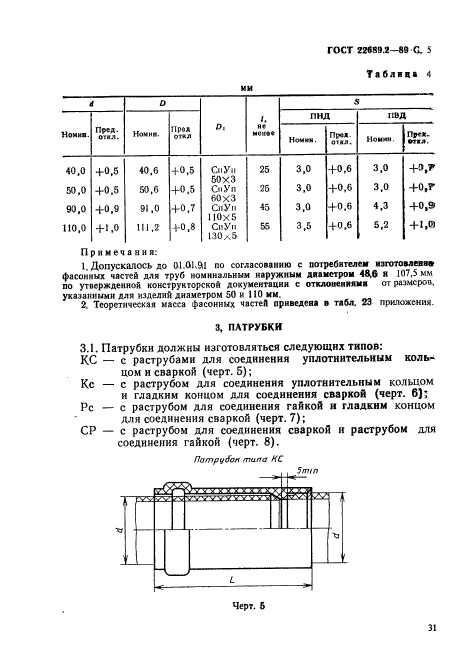  22689.2-89