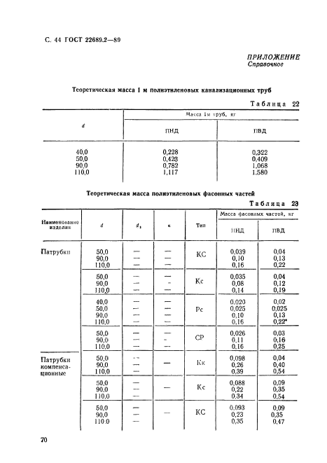  22689.2-89