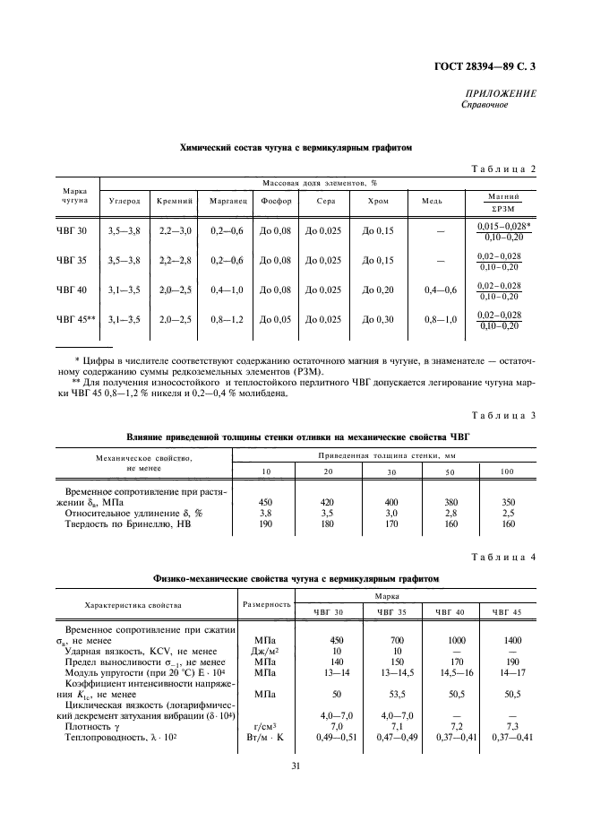  28394-89