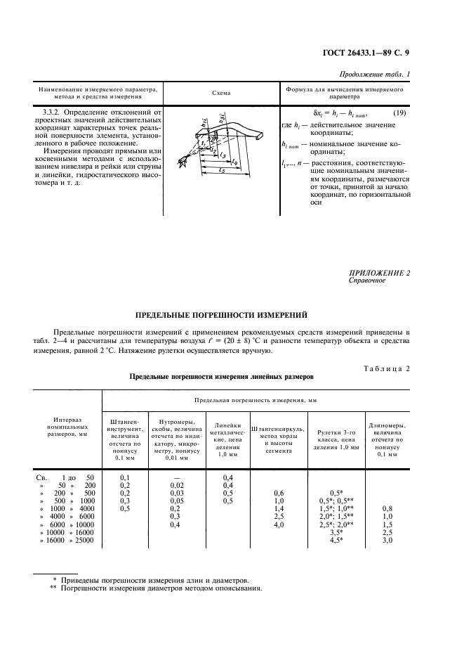  26433.1-89