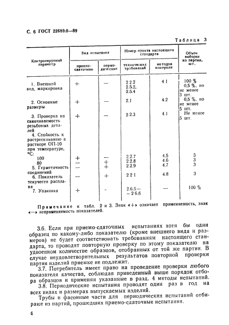  22689.0-89