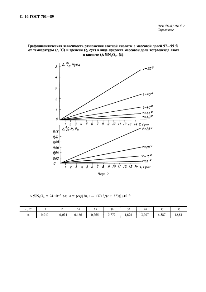  701-89