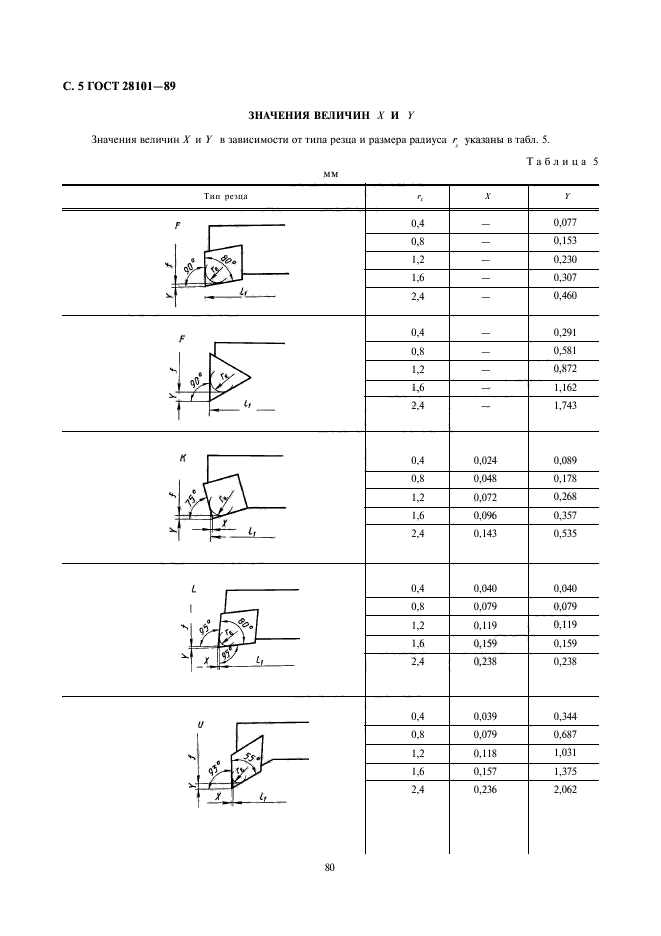  28101-89