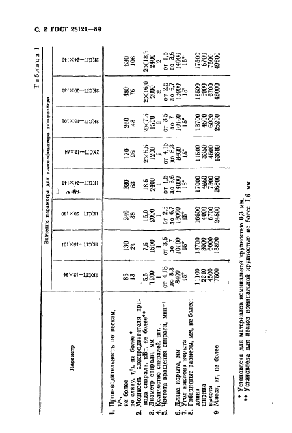  28121-89