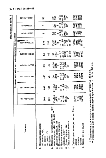  28121-89