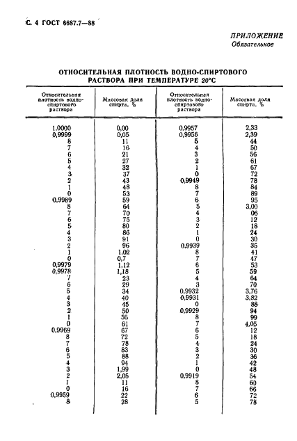  6687.7-88