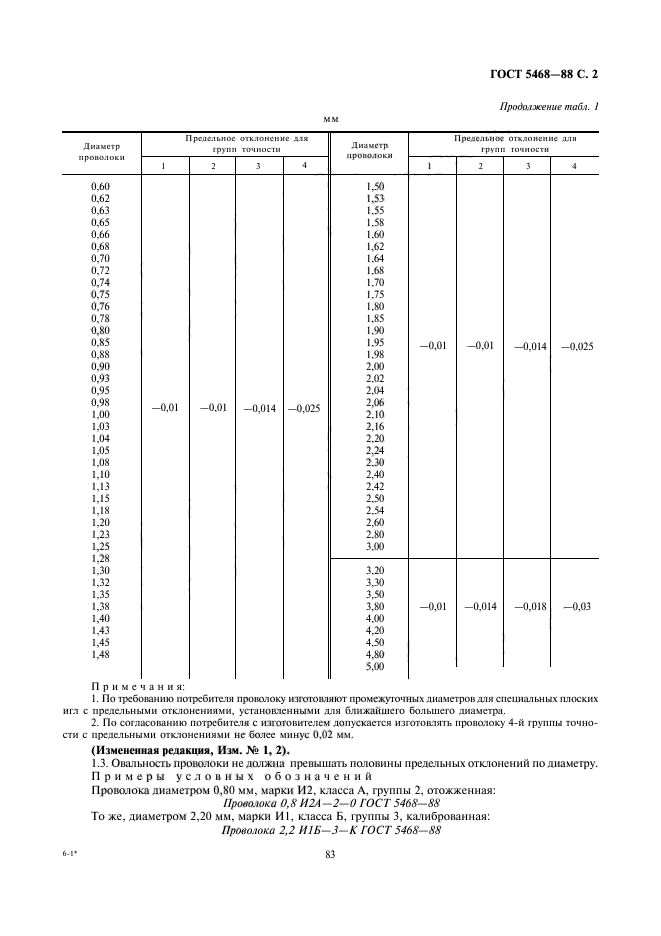  5468-88