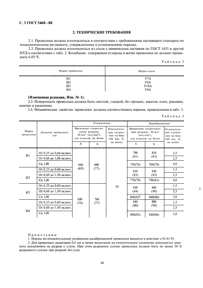  5468-88